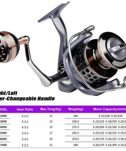 Alternative view of Máy Câu PROBEROS MAX DRAG 10KG