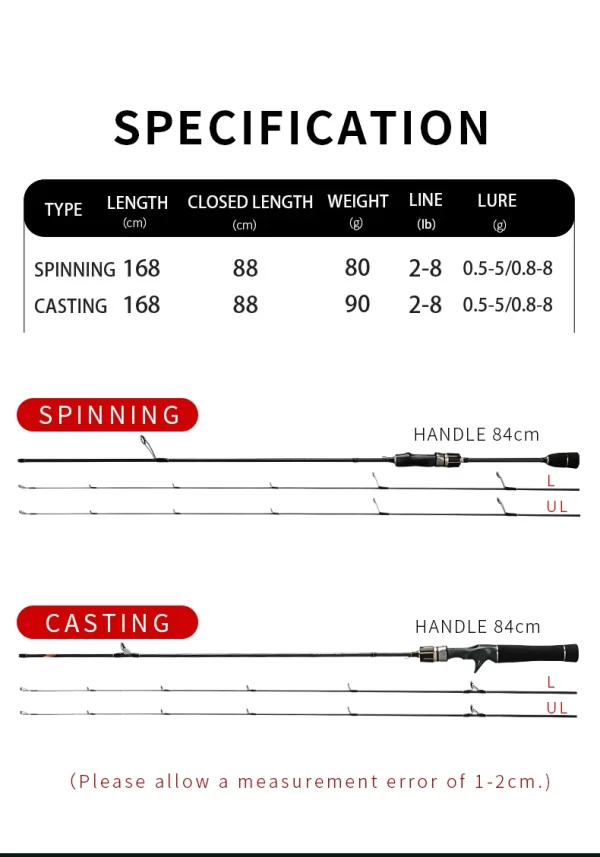 Cần câu Lure L+UL Tips Siêu Nhẹ - Hình ảnh 14
