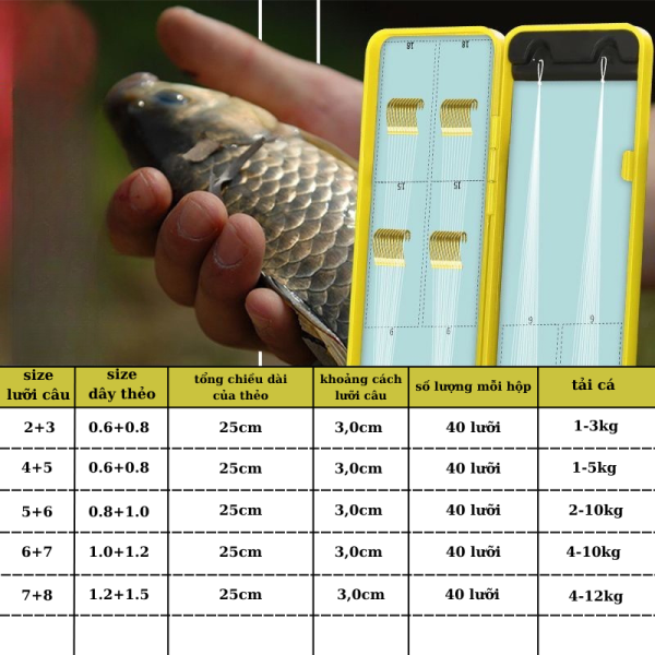 Hộp Thẻo Câu Đài Buộc Sẵn IZU 40 Bộ - Ảnh 7