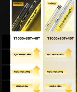 Alternative view of Cần Câu AK Powe Carbon