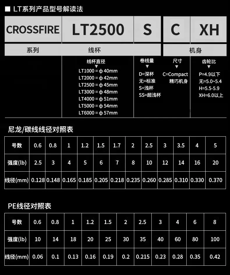 MÁY CÂU DAIWA CROSSFIRE LT 2026 – NHẸ, BỀN, KÉO CỰC MƯỢT - Ảnh 29
