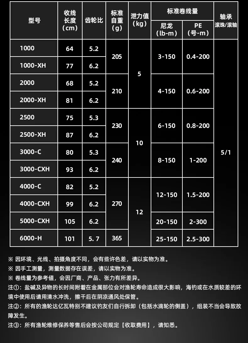 MÁY CÂU DAIWA REVROS CS LT 2024 – NHẸ, MƯỢT, KÉO KHỎE - Ảnh 25