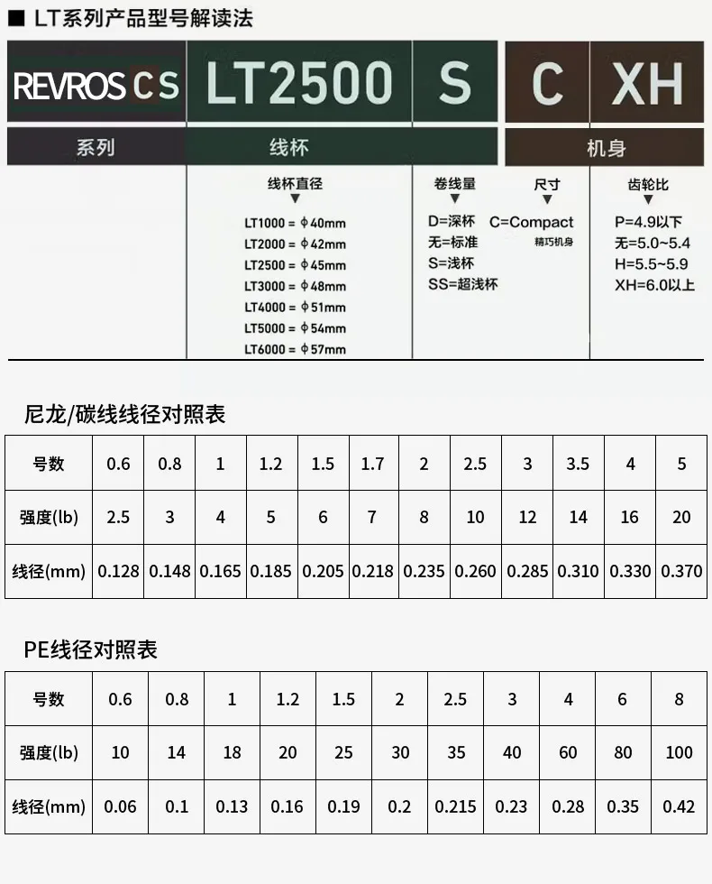 MÁY CÂU DAIWA REVROS CS LT 2024 – NHẸ, MƯỢT, KÉO KHỎE - Ảnh 27