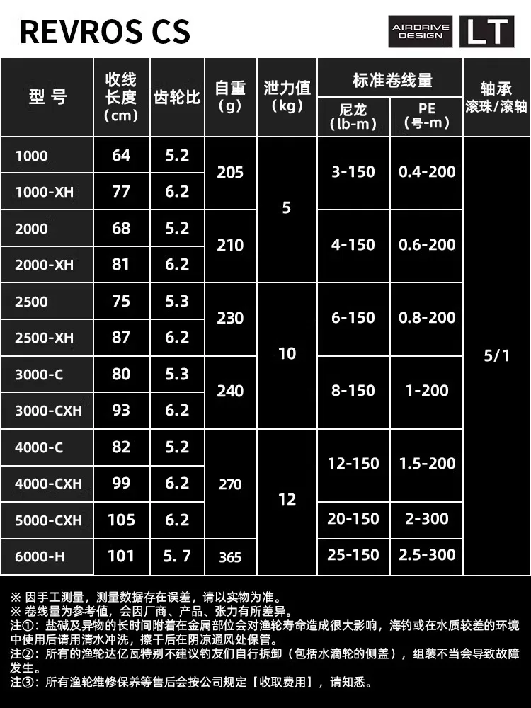 MÁY CÂU DAIWA REVROS CS LT 2024 – NHẸ, MƯỢT, KÉO KHỎE - Ảnh 3