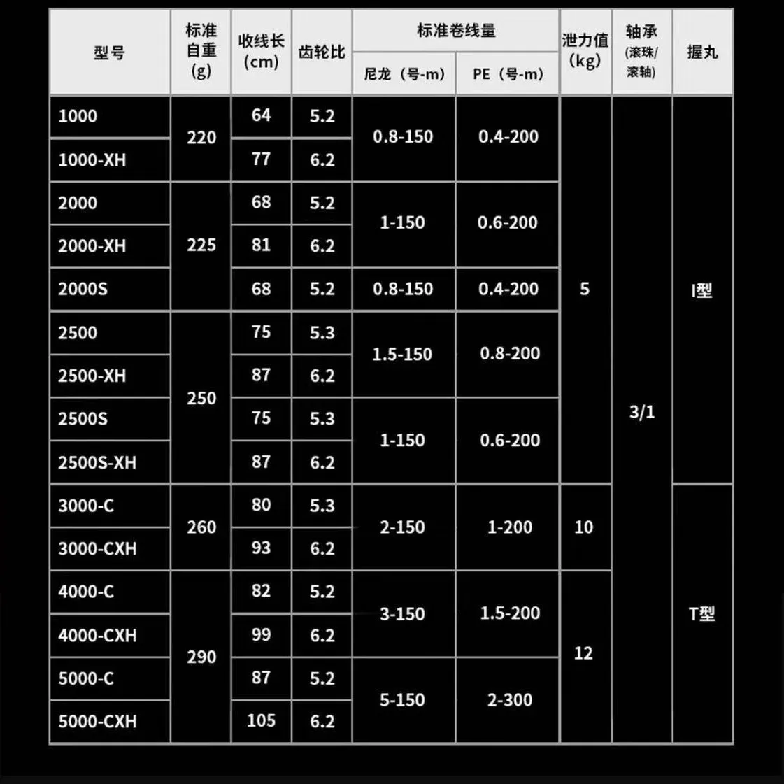 MÁY CÂU ĐỨNG DAIWA CROSSFIRE LT 2026 - Ảnh 5