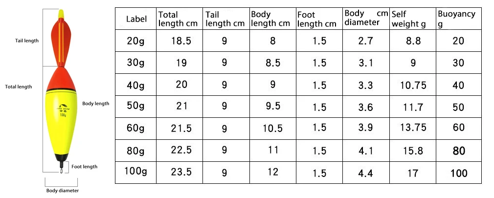 Phao Câu Đêm EVA Phát Sáng Đuôi Dài 20-100g – Phao Câu Biển, Ghềnh Đá Siêu Nhạy - Ảnh 14